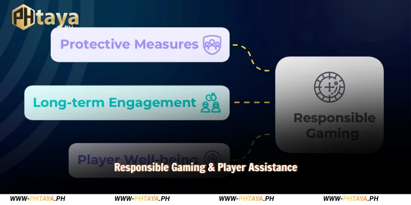 promoting responsible gaming with dedicated player assistance